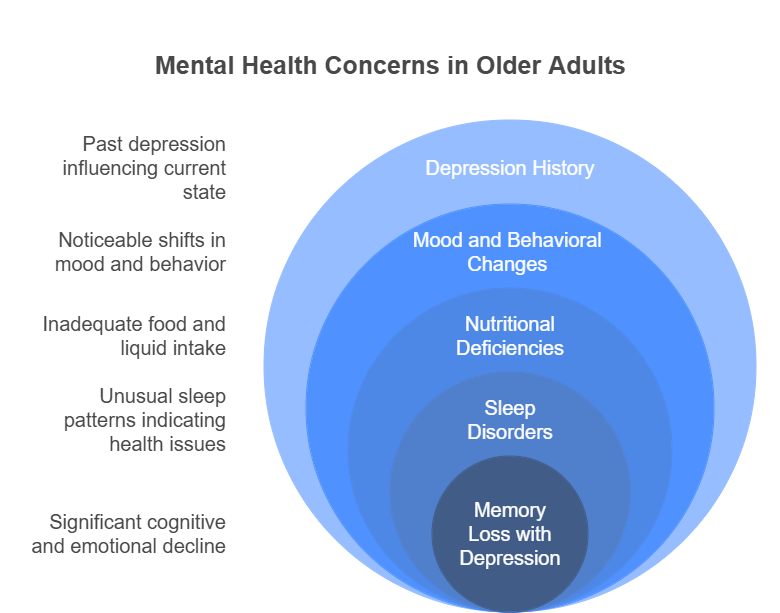 Mental Health Consultation