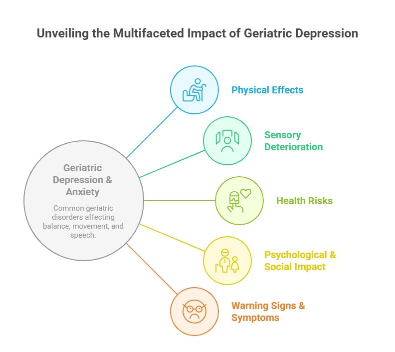 Impact of Geriatric Depression